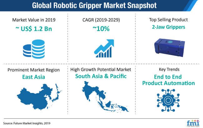 global-robotic-gripper-market-snapshot.jpg