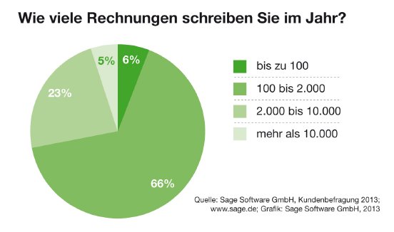 grafik_eRechnung_1_Menge.jpg