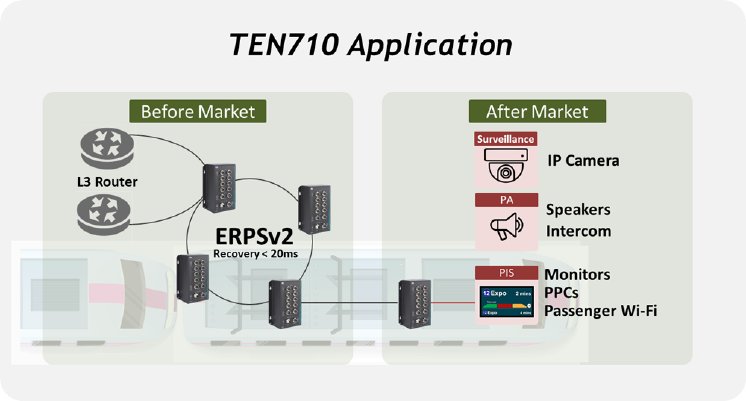 TEN710-application.png