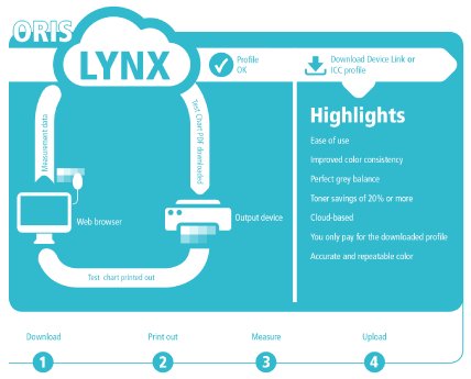Lynx Diagram EN.png