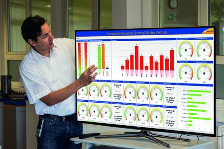 JOBDISPO CIT: Grafiken des Mitarbeiter Informationssystems JOBDISPO CIT – Im Einsatz bei der SPREITZER GmbH & Co. KG / Bildrechte: FAUSER AG, Gilching
