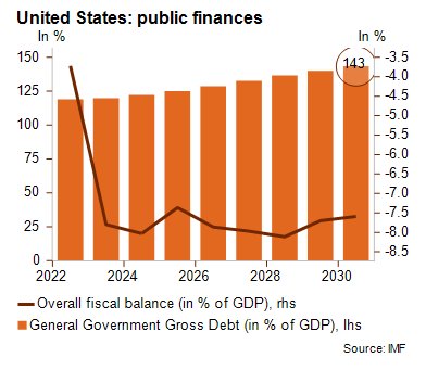 Graph3_Currency_December2025.png