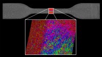 Die Computertomographie bietet viele Möglichkeiten, etwa die Faseranalyse eines Zugstabs. (Foto: Daniel Seewald, SKZ)