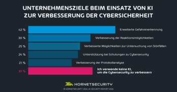 AI-Security-Report 2024_Bild2.png