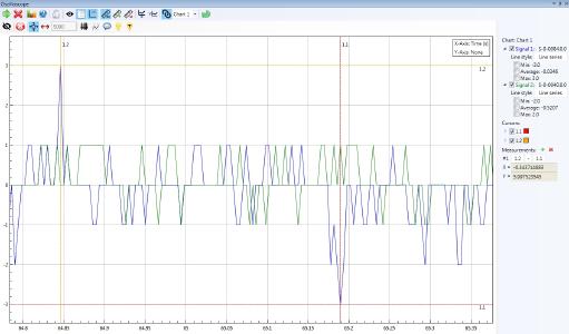 Oscilloscope