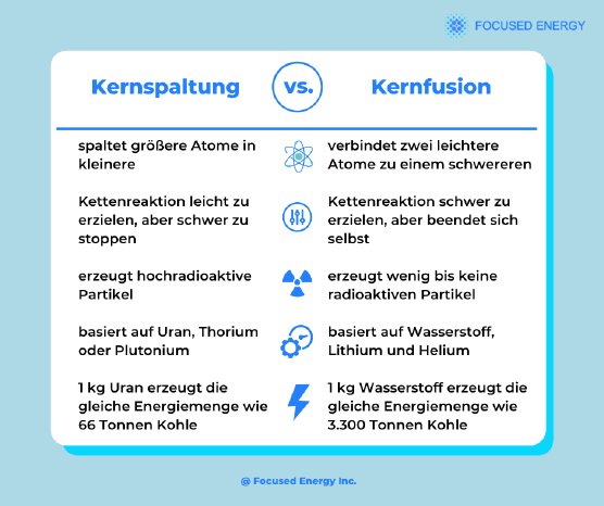FE Kernspaltung vs Kernfusion_DE.png