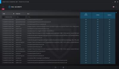 Tabidus United Endpoint Protector_Screenshot