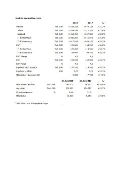 Bechtle Kennzahlen 2018.pdf