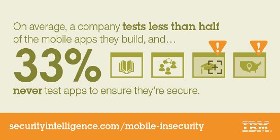 Mobile-Insecurity-Social-Tile-4.jpg