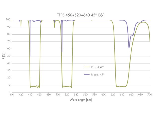 Thin-Film-Polarizer-x3.jpg