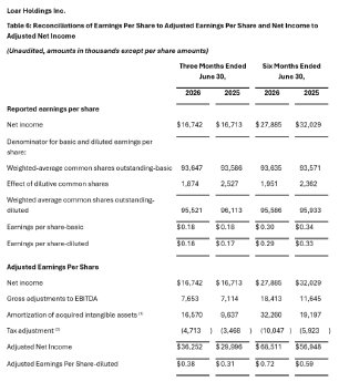 LoarHoldings_06-08-2026_DEPRcom.008.png