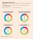 Cybersicherheit in Zahlen: Schlechte IT-Sicherheit in Unternehmen ist ein großes Problem für 45 Prozent der Angestellten