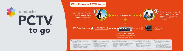 Diagram-PCTV-to-go.jpg
