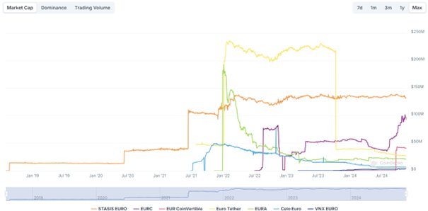 2025_These1_Abb3_Stablecoins_Marktkapitalisierung.png