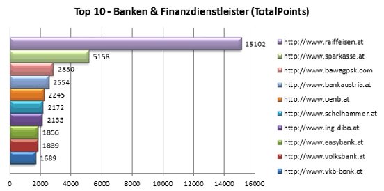 BRC_Top10_4Q2011.gif