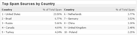 tabelle_spam2008.JPG