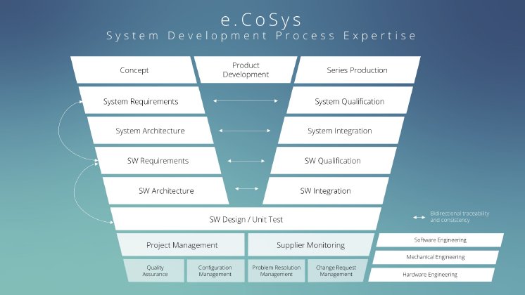 e.CoSys - Ensuring Engineering Excellence.jpg