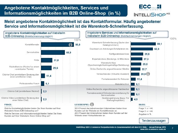 B2B E-Commerce Konjunkturindex 01+02-2015 - Zusatzfrage Services.jpg