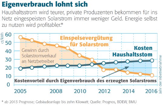 Einspeiseverguetung.PNG