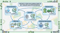 LoRaWAN-Netzverknüpfung für flächendeckende Anlagenüberwachung (LNS) mit Chirpstack/The Things Network