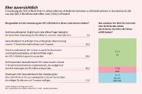 G DATA Cybersicherheit in Zahlen