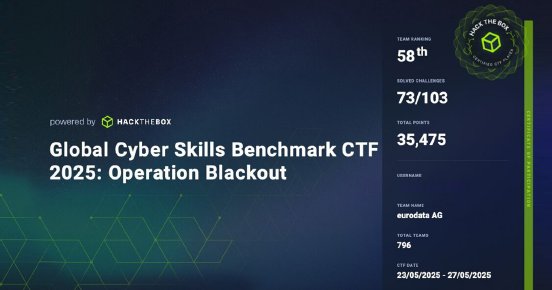 fb-hack-the-box-business-ctf-event.jpg