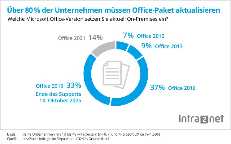 Statistik-Microsoft-Office-Upgrade-2024.png