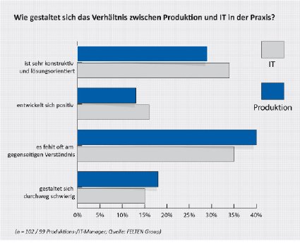 Frage01 - web.jpg