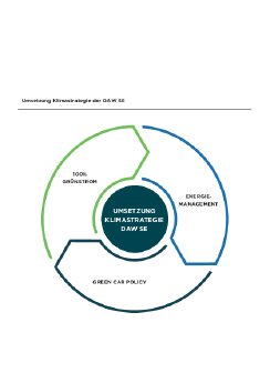 Grafik_Umsetzung_Klimastrategie_DAW_SE_PRINT.pdf