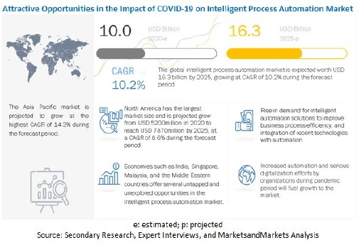 covid-19-impact-on-intelligent-process-automation-market.jpg