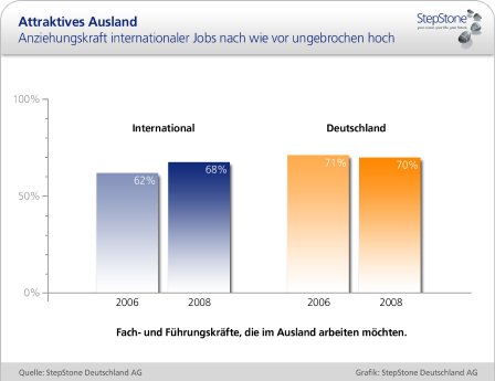 200810_workingabroard_Vergleich.jpg