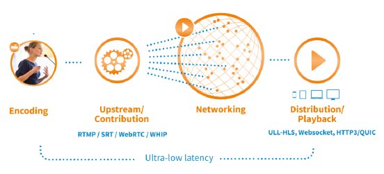 latency_workflow2-1024x465.png