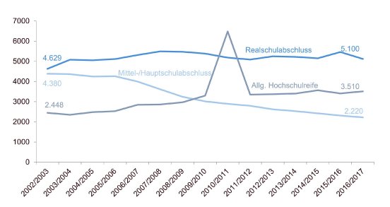 0102_leit1_demografischer_wandel.jpg