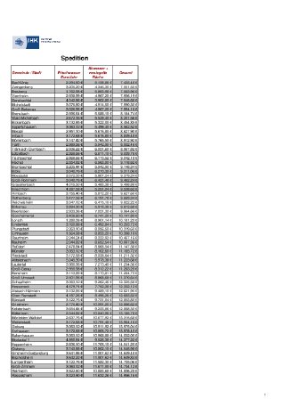 Ranking_Spedition_Südhessen.pdf