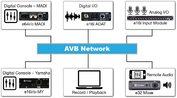 AVB-Network-Diagram.png