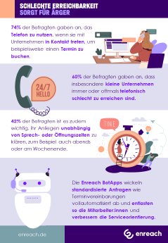 Enreach_Infografik_telefonische_Erreichbarkeit (1).png