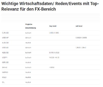 2024-08-20 12_22_59-Forex Levels am Mittag - JRC.png