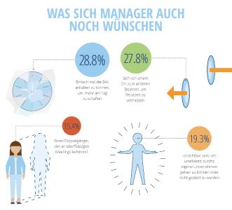 Was sich CEOs noch wünschen
