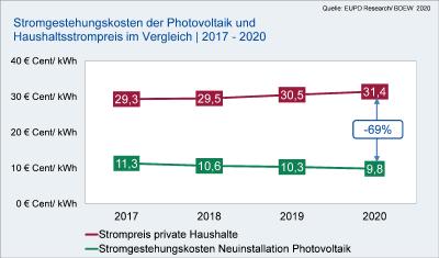 August Grafik2