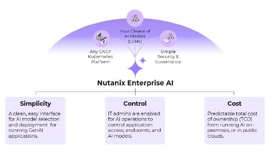 NutanixEnterpriseAI.jpg