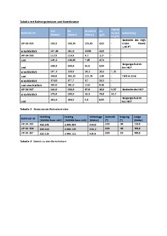 Tabelle mit Bohrergebnissen und Koordinaten.pdf