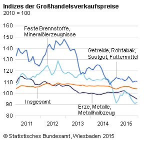 IndexGrosshandelspreise_11.png