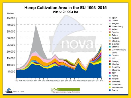 01_16-05-12-Hemp-cultivation-area-EU-1993-2015.png