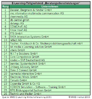 Sub-Ranking_Beratung MMB 2011 chemmedia.jpg