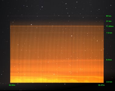 The Ozone-Layer is part of the stratosphere, and located between 15 to 50 kilometer altitude. Most (90 %) of the atmospheric Ozone can be found here.
Image: Gunter Schuricht
