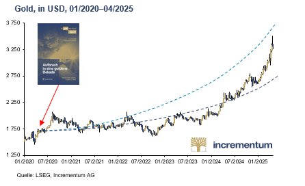 InGoldWeTrust_150525_DEPRcom.002.png