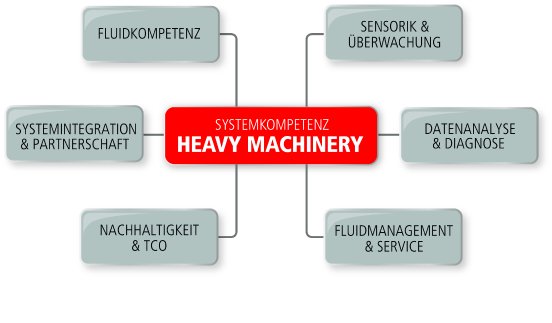 BL_Grafik_Systemkompetenz_Heavy_Machinery_0926.jpg