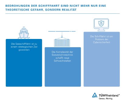 Infografik Maritimer Sektor.jpg
