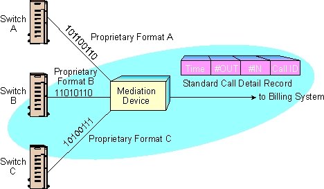 ASN1-Datendiagramm.png