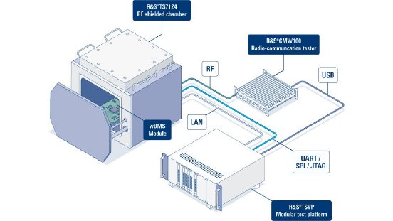wireless-bms-module-production-testing-labeled-infographic-rohde-schwarz_200_100685_960_540.jpg